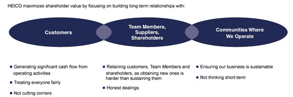 Shareholder Value